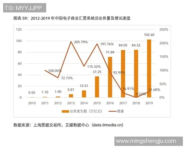足球明星身价波动分析及未来趋势预测图表解读